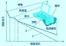 模具型腔氣體壓力對微發(fā)泡注塑件表面質(zhì)量的影響設(shè)計(jì)